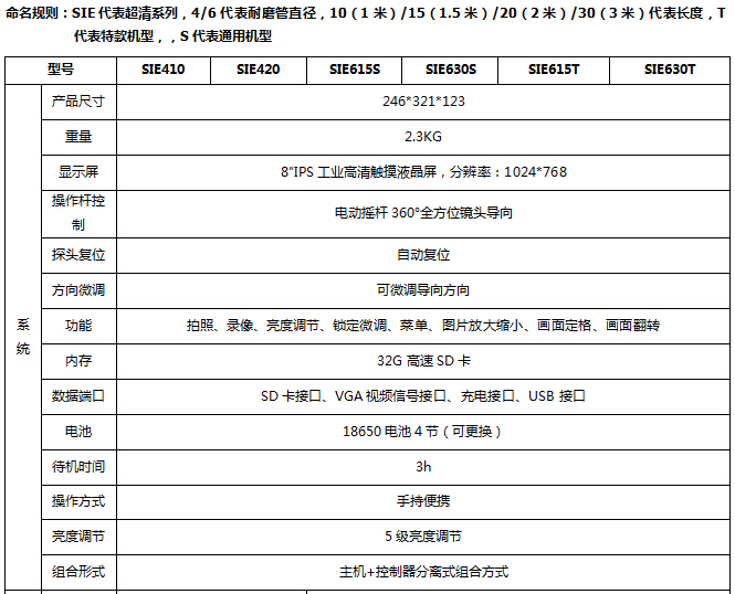 sie工業(yè)內窺鏡系統(tǒng)參數