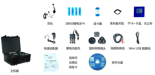 WIE簡易內窺鏡產品配件包含：耳機、讀卡器、USB數據線、電源適配器、產品說明書等