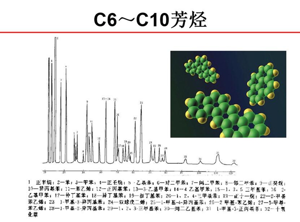 C6~C10芳烴分子結(jié)構(gòu)示意圖