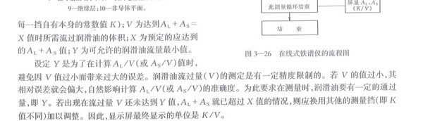 在線式鐵譜儀工作原理圖二