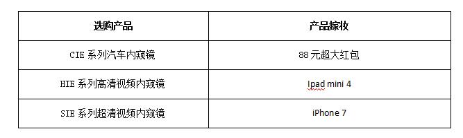 亞泰光電工業內窺鏡喜迎中秋，放價大促銷活動內容：選購CIE汽車內窺鏡贈送88元大紅包；選購HIE高清視頻內窺鏡贈送iphone 7