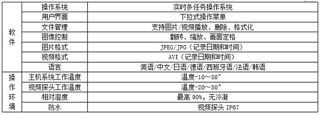 亞泰光電MIE機械360度視頻內窺鏡主機系統采用下拉式操作菜單，防水耐高溫，可錄像、拍照
