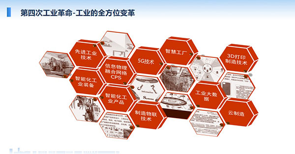 第四次工業(yè)革命-工業(yè)的全方位變革：5G技術(shù)、智慧工廠、工業(yè)大數(shù)據(jù)、3D打印制造技術(shù)、云制造等