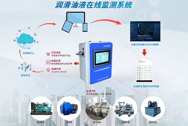 亞泰光電潤滑油在線油液監(jiān)測系統(tǒng)